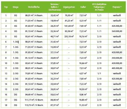 Kirchdorf - Gartenhausweg - Preistabelle